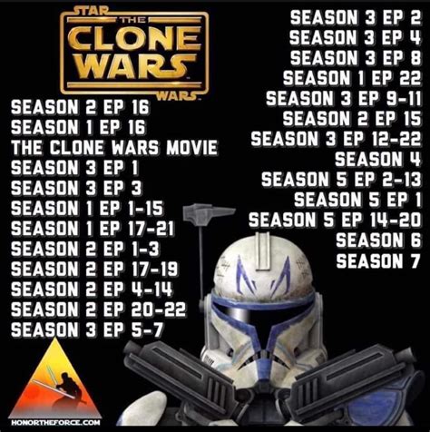 how to watch the clone wars in chronological order|clone wars order of episodes.